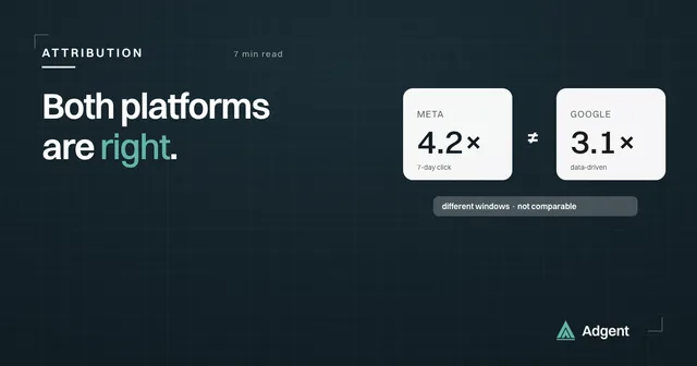Meta says 4.2×, Google says 3.1×. Both are right.