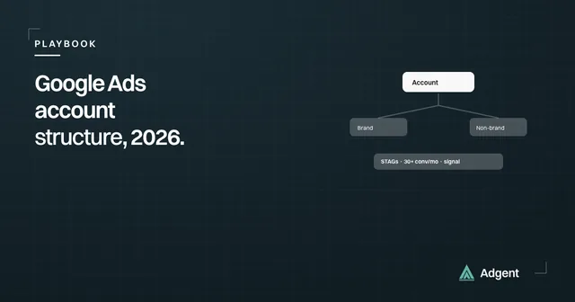 Google Ads account structure in 2026